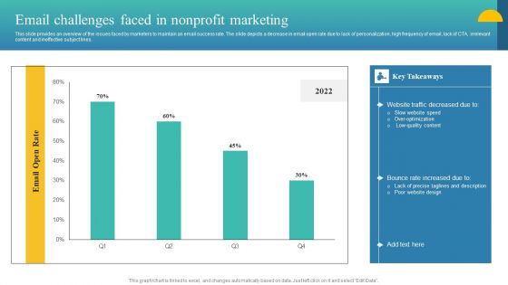 Charity Fundraising Marketing Plan Email Challenges Faced In Nonprofit Marketing Pictures PDF Charity Fundraising Marketing Plan Email Challenges Faced In Nonprofit Marketing Pictures PDF