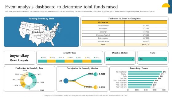 Charity Fundraising Marketing Plan Event Analysis Dashboard To Determine Total Guidelines PDF