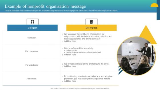 Charity Fundraising Marketing Plan Example Of Nonprofit Organization Message Graphics PDF