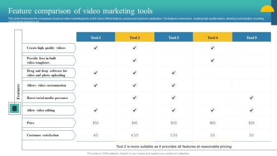 Charity Fundraising Marketing Plan Feature Comparison Of Video Marketing Tools Icons PDF