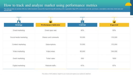 Charity Fundraising Marketing Plan How To Track And Analyze Market Using Performance Demonstration PDF