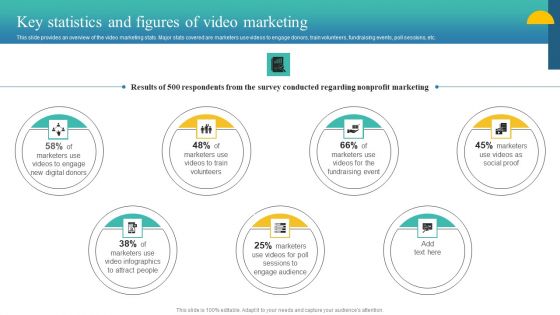 Charity Fundraising Marketing Plan Key Statistics And Figures Of Video Marketing Information PDF