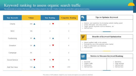 Charity Fundraising Marketing Plan Keyword Ranking To Assess Organic Search Traffic Background PDF