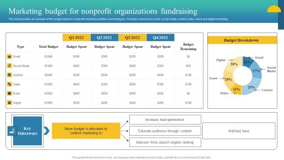 Charity Fundraising Marketing Plan Marketing Budget For Nonprofit Organizations Graphics PDF