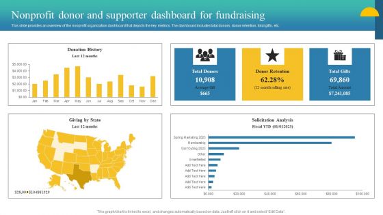 Charity Fundraising Marketing Plan Nonprofit Donor And Supporter Dashboard Rules PDF
