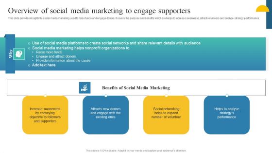 Charity Fundraising Marketing Plan Overview Of Social Media Marketing To Engage Supporters Brochure PDF
