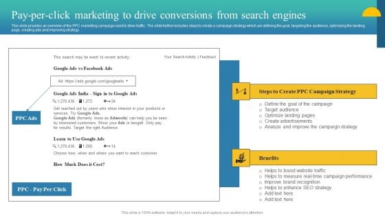 Charity Fundraising Marketing Plan Pay Per Click Marketing To Drive Conversions From Infographics PDF