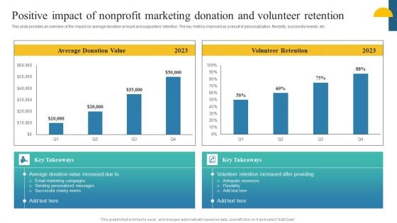 Charity Fundraising Marketing Plan Positive Impact Of Nonprofit Marketing Donation Professional PDF