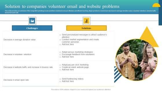 Charity Fundraising Marketing Plan Solution To Companies Volunteer Email And Website Template PDF