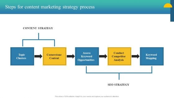 Charity Fundraising Marketing Plan Steps For Content Marketing Strategy Process Ideas PDF