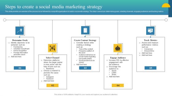 Charity Fundraising Marketing Plan Steps To Create A Social Media Marketing Strategy Formats PDF