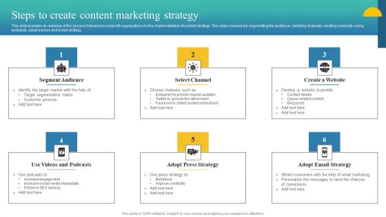 Charity Fundraising Marketing Plan Steps To Create Content Marketing Strategy Portrait PDF