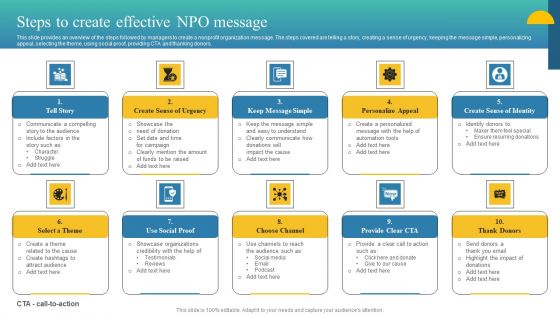 Charity Fundraising Marketing Plan Steps To Create Effective Npo Message Information PDF