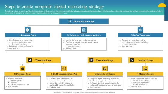 Charity Fundraising Marketing Plan Steps To Create Nonprofit Digital Marketing Strategy Sample PDF