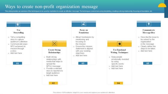 Charity Fundraising Marketing Plan Ways To Create Non Profit Organization Message Introduction PDF