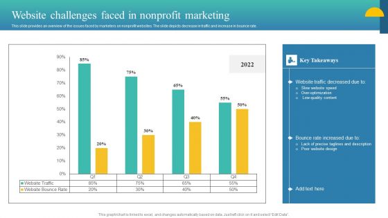 Charity Fundraising Marketing Plan Website Challenges Faced In Nonprofit Marketing Guidelines PDF