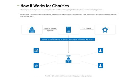 Charity Pitch Deck How It Works For Charities Introduction PDF