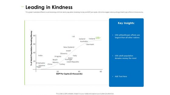Charity Pitch Deck Leading In Kindness Download PDF