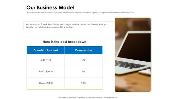 Charity Pitch Deck Our Business Model Inspiration PDF