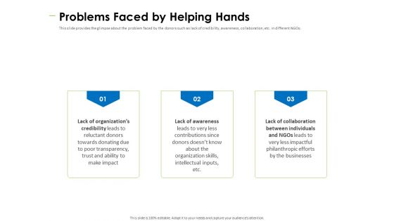 Charity Pitch Deck Problems Faced By Helping Hands Information PDF