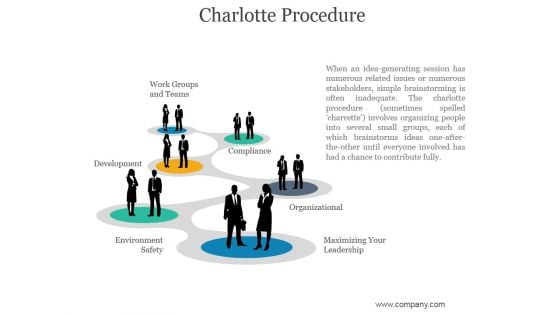 Charlotte Procedure Ppt PowerPoint Presentation Inspiration