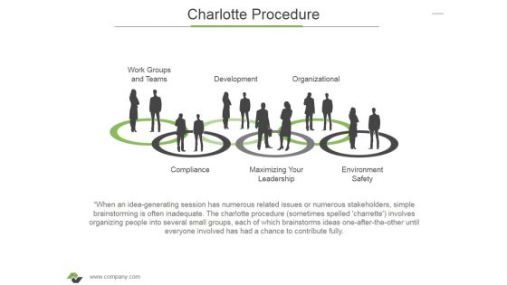 Charlotte Procedure Ppt PowerPoint Presentation Pictures Deck