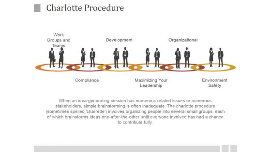 Charlotte Procedure Ppt PowerPoint Presentation Shapes