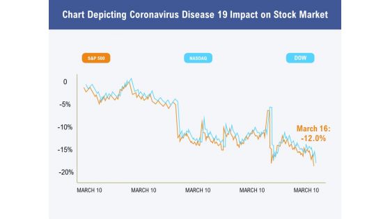 Chart Depicting Coronavirus Disease 19 Impact On Stock Market Ppt PowerPoint Presentation Inspiration Influencers PDF