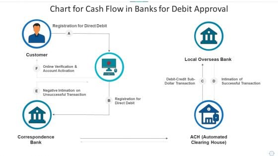 Chart For Cash Flow In Banks For Debit Approval Download PDF