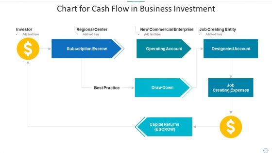 Chart For Cash Flow In Business Investment Ideas PDF