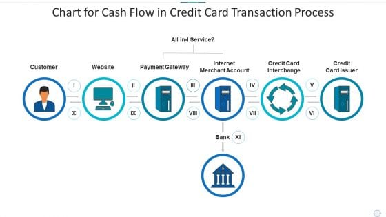 Chart For Cash Flow In Credit Card Transaction Process Professional PDF