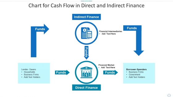 Chart For Cash Flow In Direct And Indirect Finance Background PDF