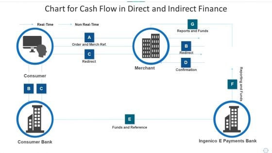 Chart For Cash Flow In Direct And Indirect Finance Information PDF Chart For Cash Flow In Direct And Indirect Finance Information PDF