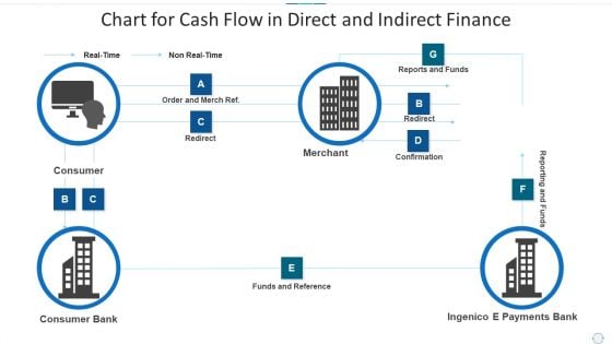 Chart For Cash Flow In Direct And Indirect Finance Information PDF