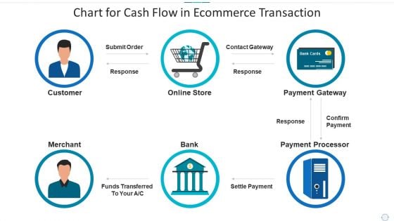 Chart For Cash Flow In Ecommerce Transaction Elements PDF