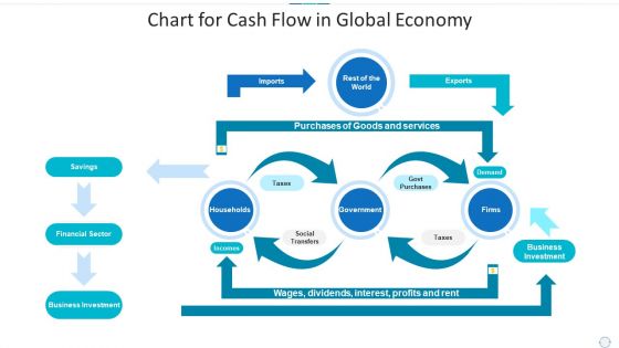Chart For Cash Flow In Global Economy Guidelines PDF