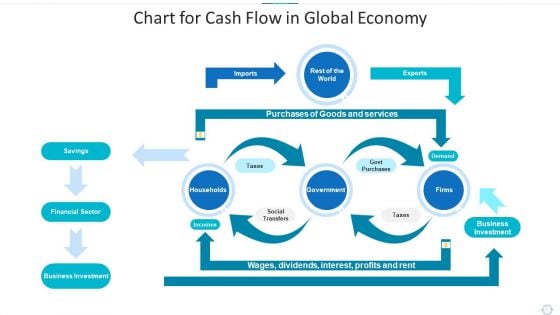 Chart For Cash Flow In Global Economy Guidelines PDF