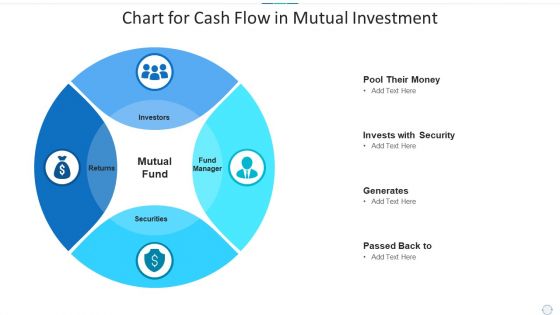Chart For Cash Flow In Mutual Investment Ideas PDF