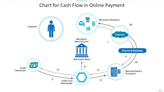 Chart For Cash Flow In Online Payment Sample PDF