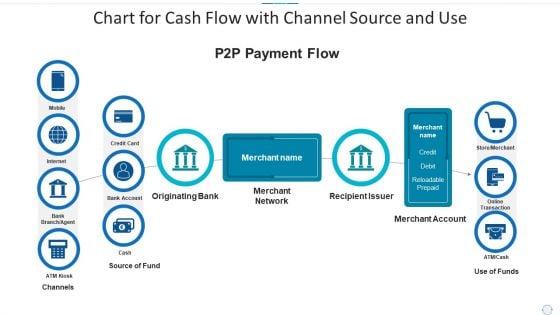 Chart For Cash Flow With Channel Source And Use Rules PDF Chart For Cash Flow With Channel Source And Use Rules PDF