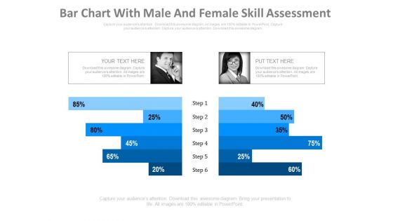 Chart For Employees Performance Measurement Powerpoint Slides