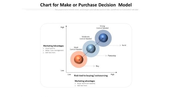 Chart For Make Or Purchase Decision Model Ppt PowerPoint Presentation Portfolio Structure PDF