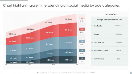 Chart Highlighting User Time Spending On Social Media By Age Categories Elements PDF Chart Highlighting User Time Spending On Social Media By Age Categories Elements PDF