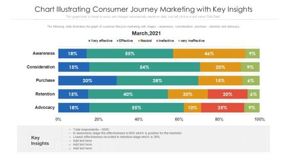 Chart Illustrating Consumer Journey Marketing With Key Insights Ppt PowerPoint Presentation File Demonstration PDF