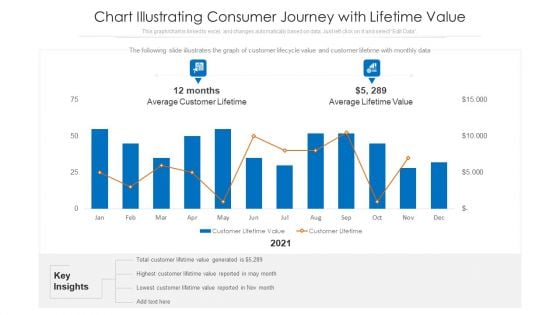 Chart Illustrating Consumer Journey With Lifetime Value Ppt PowerPoint Presentation File Background Images PDF