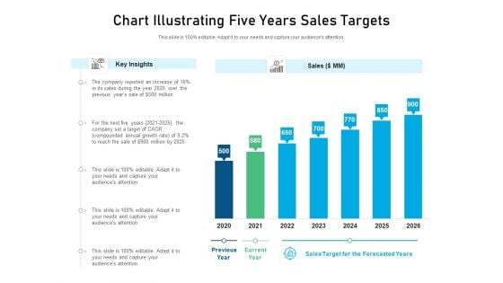 Chart Illustrating Five Years Sales Targets Ppt PowerPoint Presentation Infographic Template Picture PDF