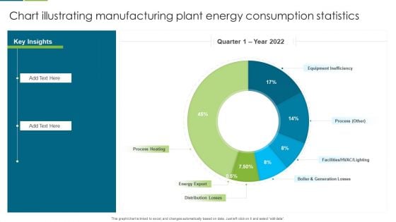 Chart Illustrating Manufacturing Plant Energy Consumption Statistics Slides PDF