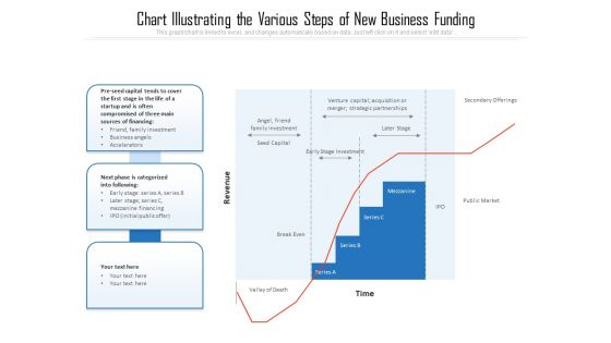 Chart Illustrating The Various Steps Of New Business Funding Ppt PowerPoint Presentation Show Gridlines PDF
