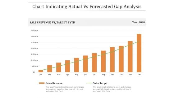 Chart Indicating Actual Vs Forecasted Gap Analysis Ppt PowerPoint Presentation Gallery Slides PDF