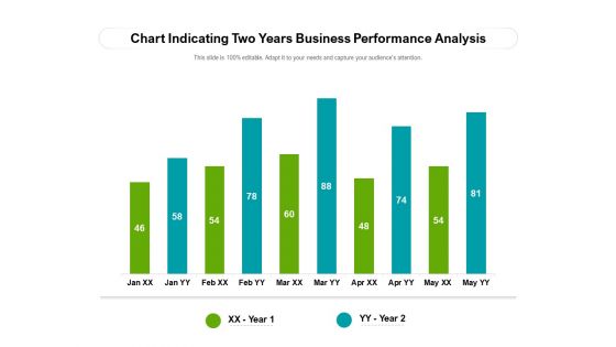 Chart Indicating Two Years Business Performance Analysis Ppt PowerPoint Presentation File Grid PDF